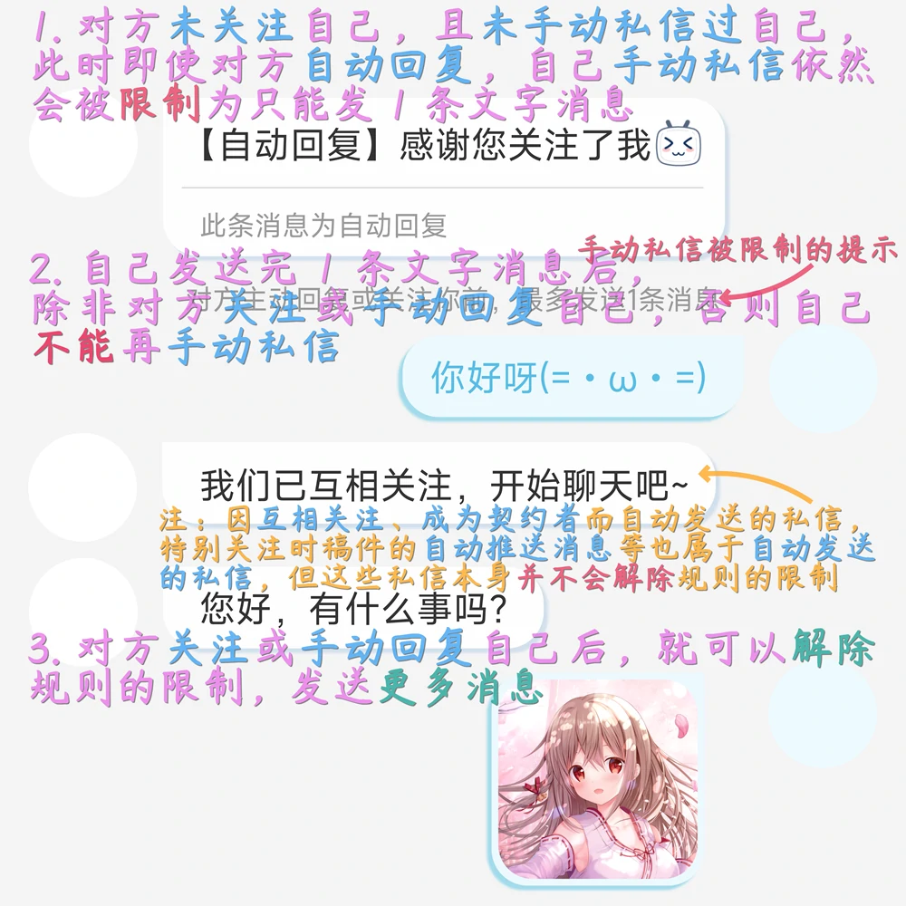 关于发送私信限制的规则的说明